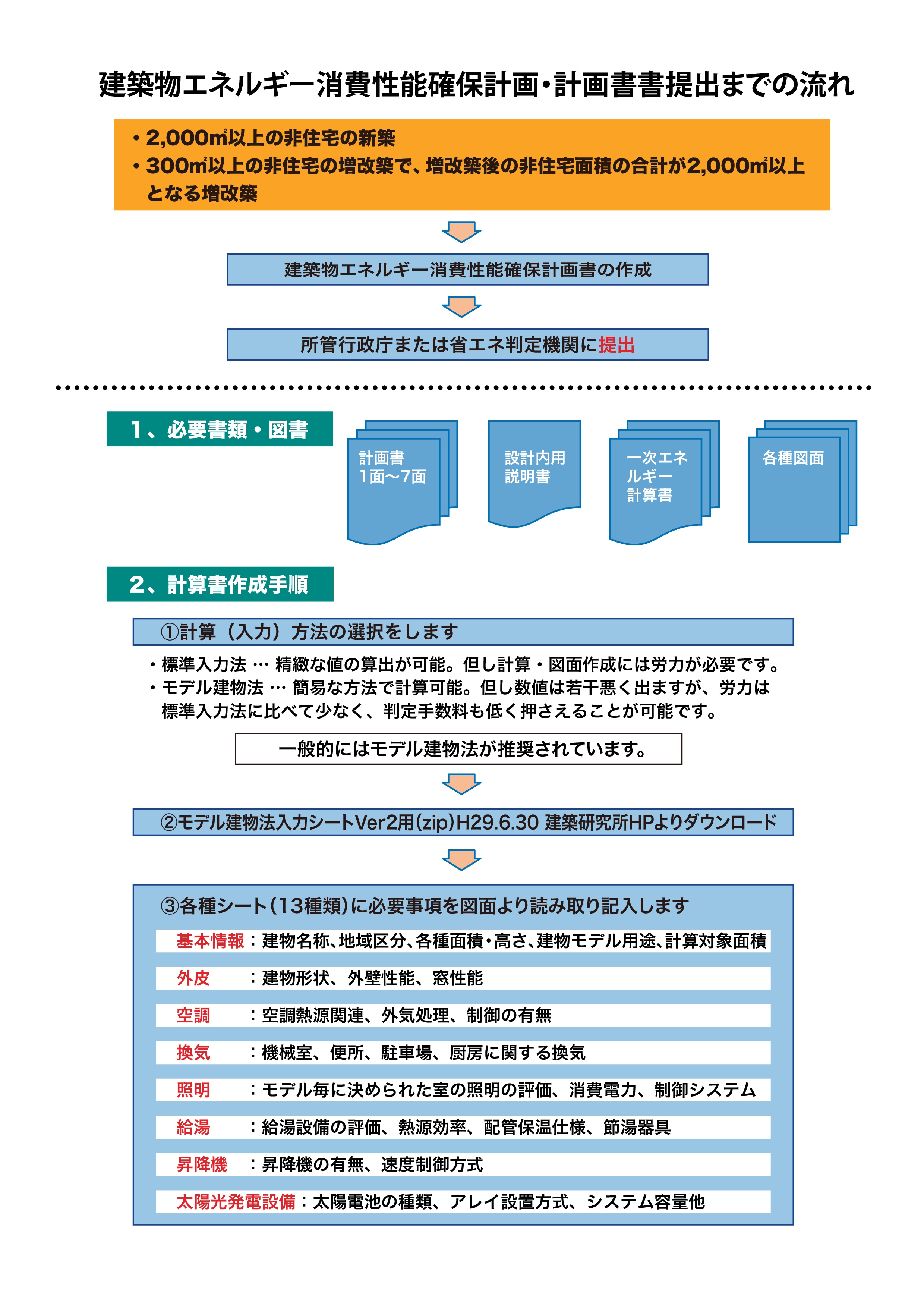 省エネ判定部からのお知らせ（A4版）-004.jpg